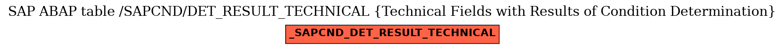 E-R Diagram for table /SAPCND/DET_RESULT_TECHNICAL (Technical Fields with Results of Condition Determination)