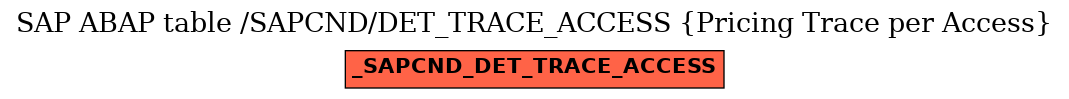 E-R Diagram for table /SAPCND/DET_TRACE_ACCESS (Pricing Trace per Access)