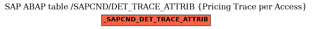 E-R Diagram for table /SAPCND/DET_TRACE_ATTRIB (Pricing Trace per Access)