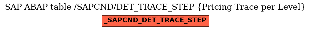 E-R Diagram for table /SAPCND/DET_TRACE_STEP (Pricing Trace per Level)