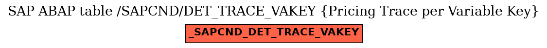 E-R Diagram for table /SAPCND/DET_TRACE_VAKEY (Pricing Trace per Variable Key)