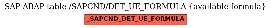 E-R Diagram for table /SAPCND/DET_UE_FORMULA (available formula)