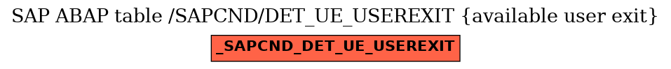 E-R Diagram for table /SAPCND/DET_UE_USEREXIT (available user exit)