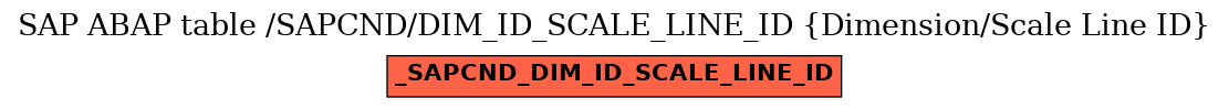 E-R Diagram for table /SAPCND/DIM_ID_SCALE_LINE_ID (Dimension/Scale Line ID)