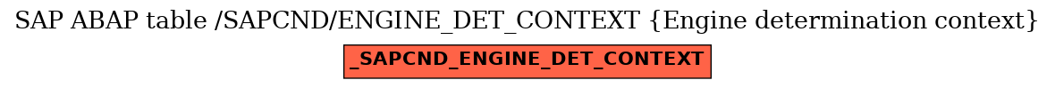 E-R Diagram for table /SAPCND/ENGINE_DET_CONTEXT (Engine determination context)