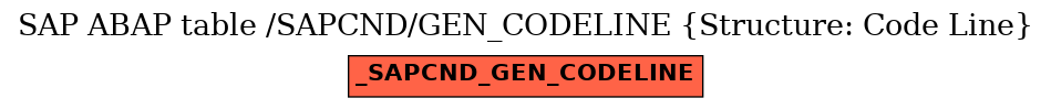 E-R Diagram for table /SAPCND/GEN_CODELINE (Structure: Code Line)