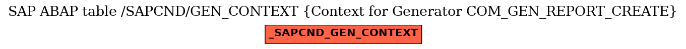 E-R Diagram for table /SAPCND/GEN_CONTEXT (Context for Generator COM_GEN_REPORT_CREATE)