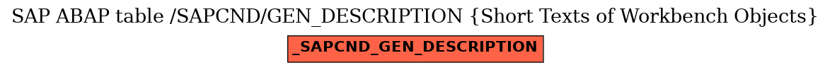 E-R Diagram for table /SAPCND/GEN_DESCRIPTION (Short Texts of Workbench Objects)