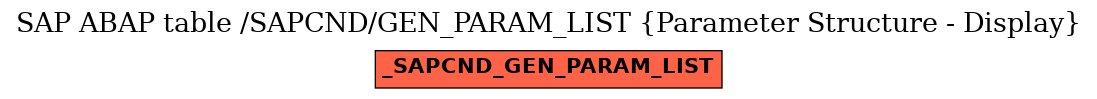 E-R Diagram for table /SAPCND/GEN_PARAM_LIST (Parameter Structure - Display)