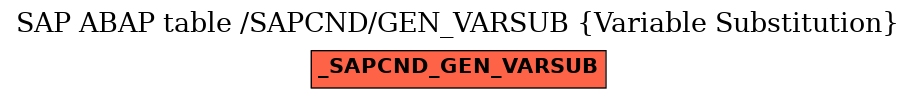 E-R Diagram for table /SAPCND/GEN_VARSUB (Variable Substitution)