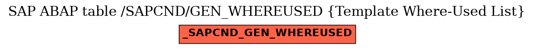 E-R Diagram for table /SAPCND/GEN_WHEREUSED (Template Where-Used List)