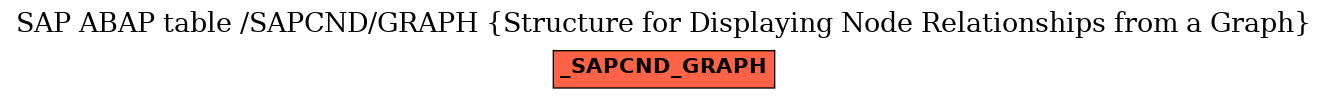 E-R Diagram for table /SAPCND/GRAPH (Structure for Displaying Node Relationships from a Graph)