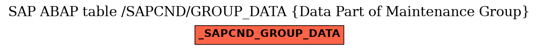 E-R Diagram for table /SAPCND/GROUP_DATA (Data Part of Maintenance Group)
