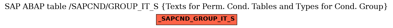 E-R Diagram for table /SAPCND/GROUP_IT_S (Texts for Perm. Cond. Tables and Types for Cond. Group)