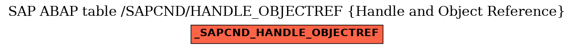 E-R Diagram for table /SAPCND/HANDLE_OBJECTREF (Handle and Object Reference)