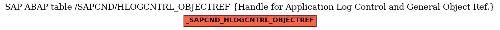 E-R Diagram for table /SAPCND/HLOGCNTRL_OBJECTREF (Handle for Application Log Control and General Object Ref.)