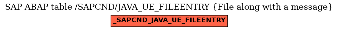 E-R Diagram for table /SAPCND/JAVA_UE_FILEENTRY (File along with a message)