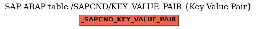E-R Diagram for table /SAPCND/KEY_VALUE_PAIR (Key Value Pair)