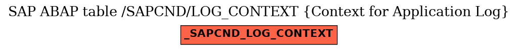 E-R Diagram for table /SAPCND/LOG_CONTEXT (Context for Application Log)