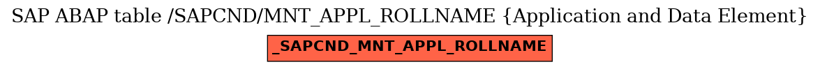 E-R Diagram for table /SAPCND/MNT_APPL_ROLLNAME (Application and Data Element)