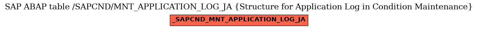 E-R Diagram for table /SAPCND/MNT_APPLICATION_LOG_JA (Structure for Application Log in Condition Maintenance)