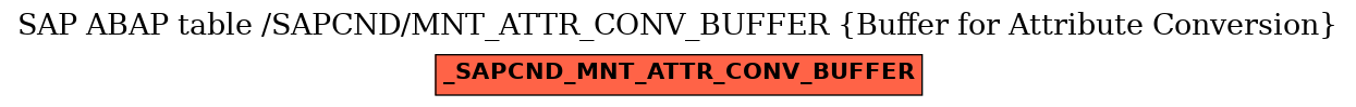 E-R Diagram for table /SAPCND/MNT_ATTR_CONV_BUFFER (Buffer for Attribute Conversion)