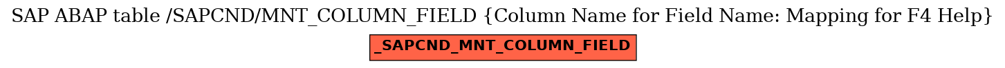 E-R Diagram for table /SAPCND/MNT_COLUMN_FIELD (Column Name for Field Name: Mapping for F4 Help)