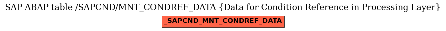 E-R Diagram for table /SAPCND/MNT_CONDREF_DATA (Data for Condition Reference in Processing Layer)