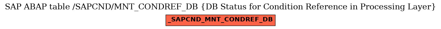 E-R Diagram for table /SAPCND/MNT_CONDREF_DB (DB Status for Condition Reference in Processing Layer)