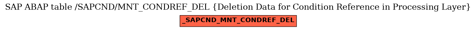 E-R Diagram for table /SAPCND/MNT_CONDREF_DEL (Deletion Data for Condition Reference in Processing Layer)