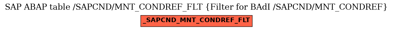 E-R Diagram for table /SAPCND/MNT_CONDREF_FLT (Filter for BAdI /SAPCND/MNT_CONDREF)