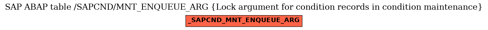 E-R Diagram for table /SAPCND/MNT_ENQUEUE_ARG (Lock argument for condition records in condition maintenance)