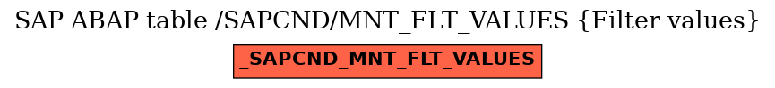 E-R Diagram for table /SAPCND/MNT_FLT_VALUES (Filter values)