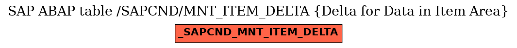 E-R Diagram for table /SAPCND/MNT_ITEM_DELTA (Delta for Data in Item Area)