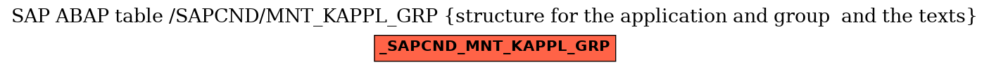 E-R Diagram for table /SAPCND/MNT_KAPPL_GRP (structure for the application and group  and the texts)