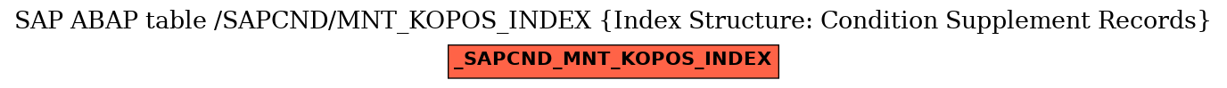 E-R Diagram for table /SAPCND/MNT_KOPOS_INDEX (Index Structure: Condition Supplement Records)