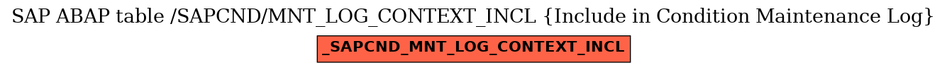 E-R Diagram for table /SAPCND/MNT_LOG_CONTEXT_INCL (Include in Condition Maintenance Log)