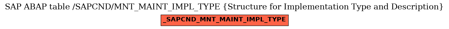 E-R Diagram for table /SAPCND/MNT_MAINT_IMPL_TYPE (Structure for Implementation Type and Description)