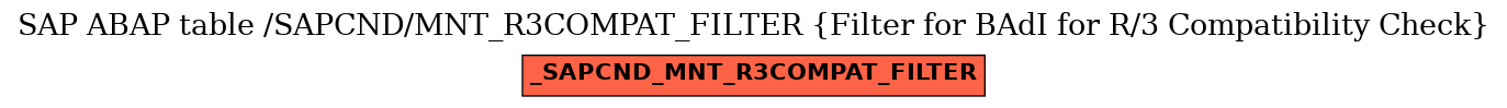 E-R Diagram for table /SAPCND/MNT_R3COMPAT_FILTER (Filter for BAdI for R/3 Compatibility Check)