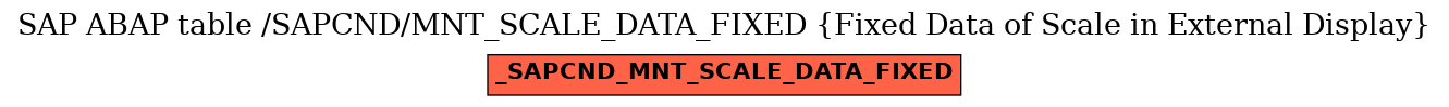 E-R Diagram for table /SAPCND/MNT_SCALE_DATA_FIXED (Fixed Data of Scale in External Display)