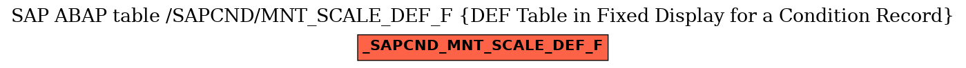 E-R Diagram for table /SAPCND/MNT_SCALE_DEF_F (DEF Table in Fixed Display for a Condition Record)