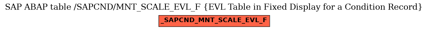 E-R Diagram for table /SAPCND/MNT_SCALE_EVL_F (EVL Table in Fixed Display for a Condition Record)