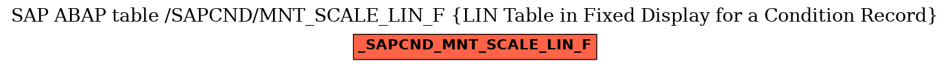 E-R Diagram for table /SAPCND/MNT_SCALE_LIN_F (LIN Table in Fixed Display for a Condition Record)