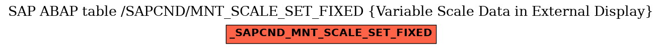 E-R Diagram for table /SAPCND/MNT_SCALE_SET_FIXED (Variable Scale Data in External Display)