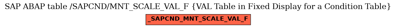 E-R Diagram for table /SAPCND/MNT_SCALE_VAL_F (VAL Table in Fixed Display for a Condition Table)