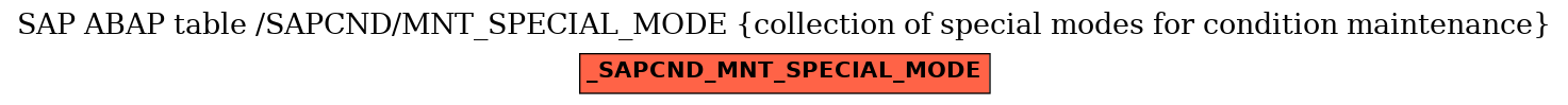 E-R Diagram for table /SAPCND/MNT_SPECIAL_MODE (collection of special modes for condition maintenance)