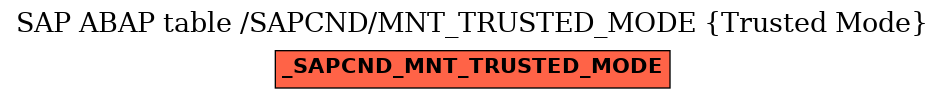 E-R Diagram for table /SAPCND/MNT_TRUSTED_MODE (Trusted Mode)