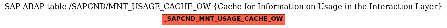 E-R Diagram for table /SAPCND/MNT_USAGE_CACHE_OW (Cache for Information on Usage in the Interaction Layer)