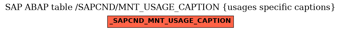 E-R Diagram for table /SAPCND/MNT_USAGE_CAPTION (usages specific captions)