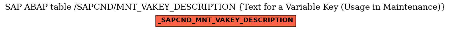 E-R Diagram for table /SAPCND/MNT_VAKEY_DESCRIPTION (Text for a Variable Key (Usage in Maintenance))